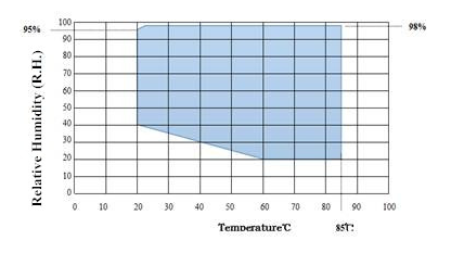 1200L Ειδική Προγραμματιζόμενη Προγραμματιζόμενη Θερμοκρασία Θερμοκρασίας και Κλιματικού Ελέγχου Chambe