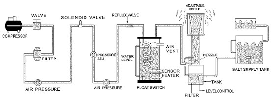 JIS CNS Πρότυπο υλικό PVC 270L αλάτι Spray επιφάνεια δοκιμής μηχάνημα